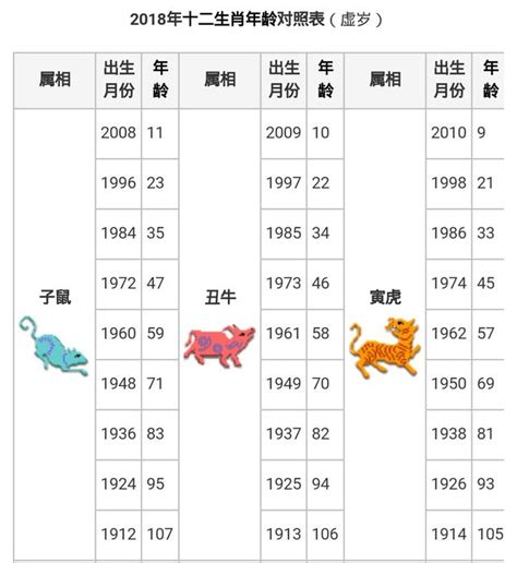 狗生肖年份|【十二生肖年份】12生肖年齡對照表、今年生肖 